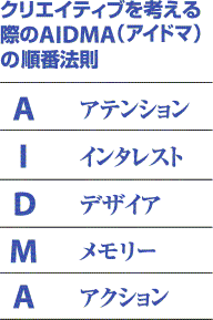 クリエイティブを考える際のAIDAの順番法則